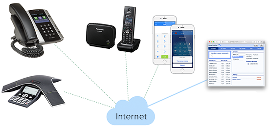 Hosted IP phones